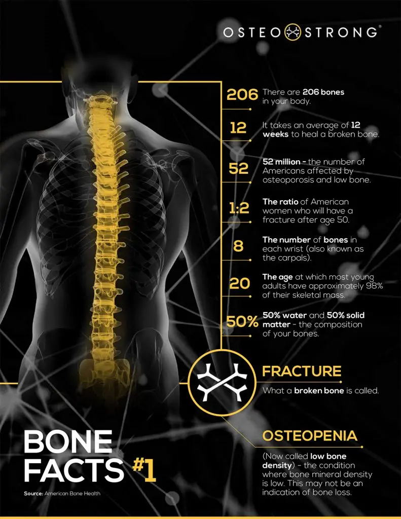 Bone Health